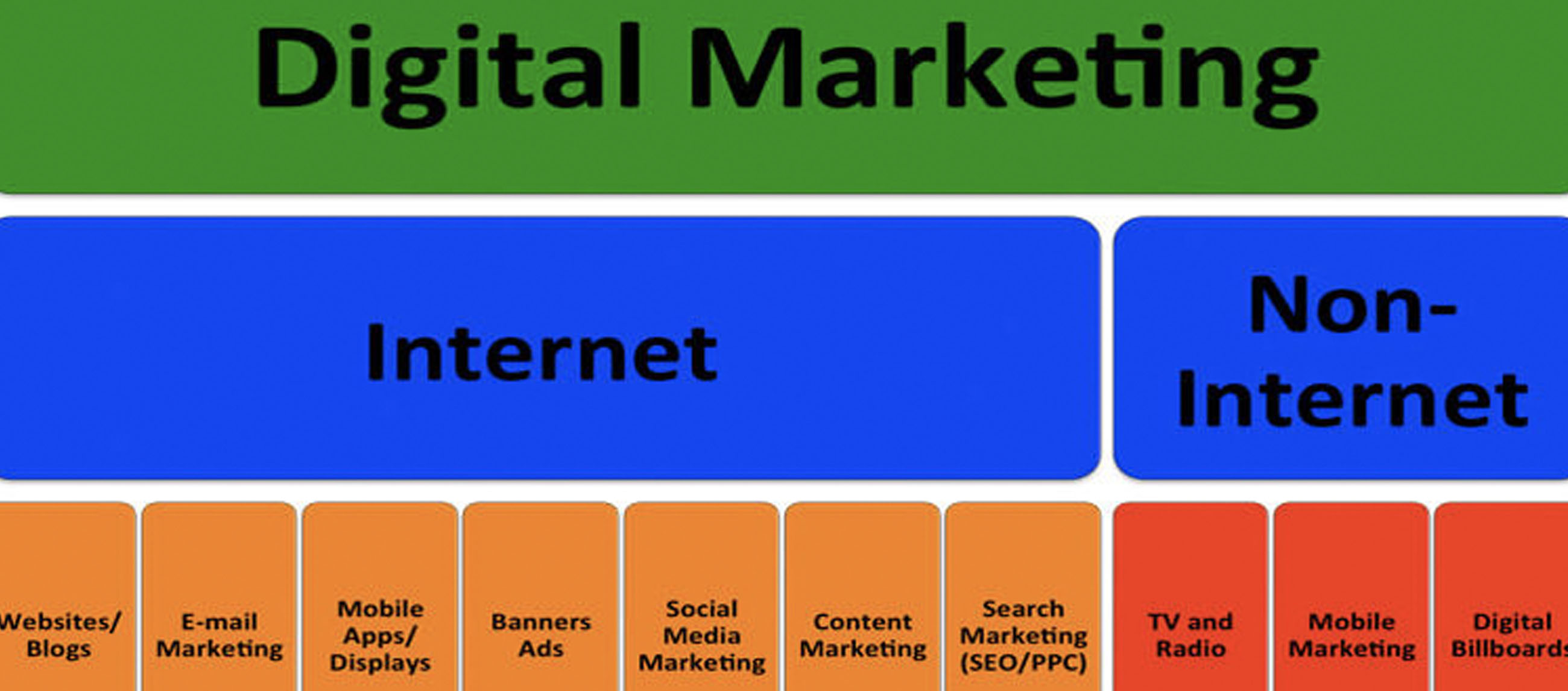 digitalmarketingvssocialmedia